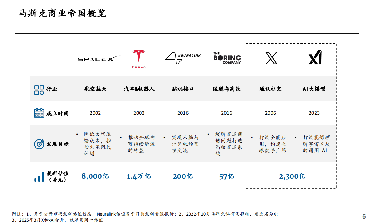 SpaceX上市路演PPT.pdf_第7页