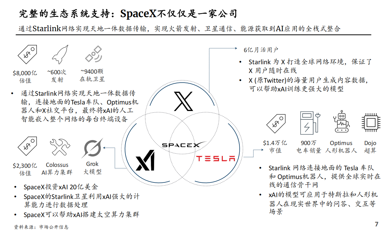 SpaceX上市路演PPT.pdf_第8页
