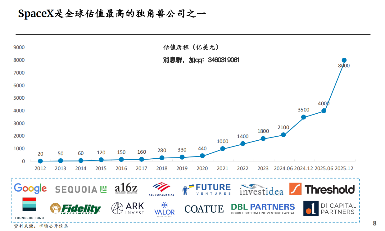 SpaceX上市路演PPT.pdf_第9页