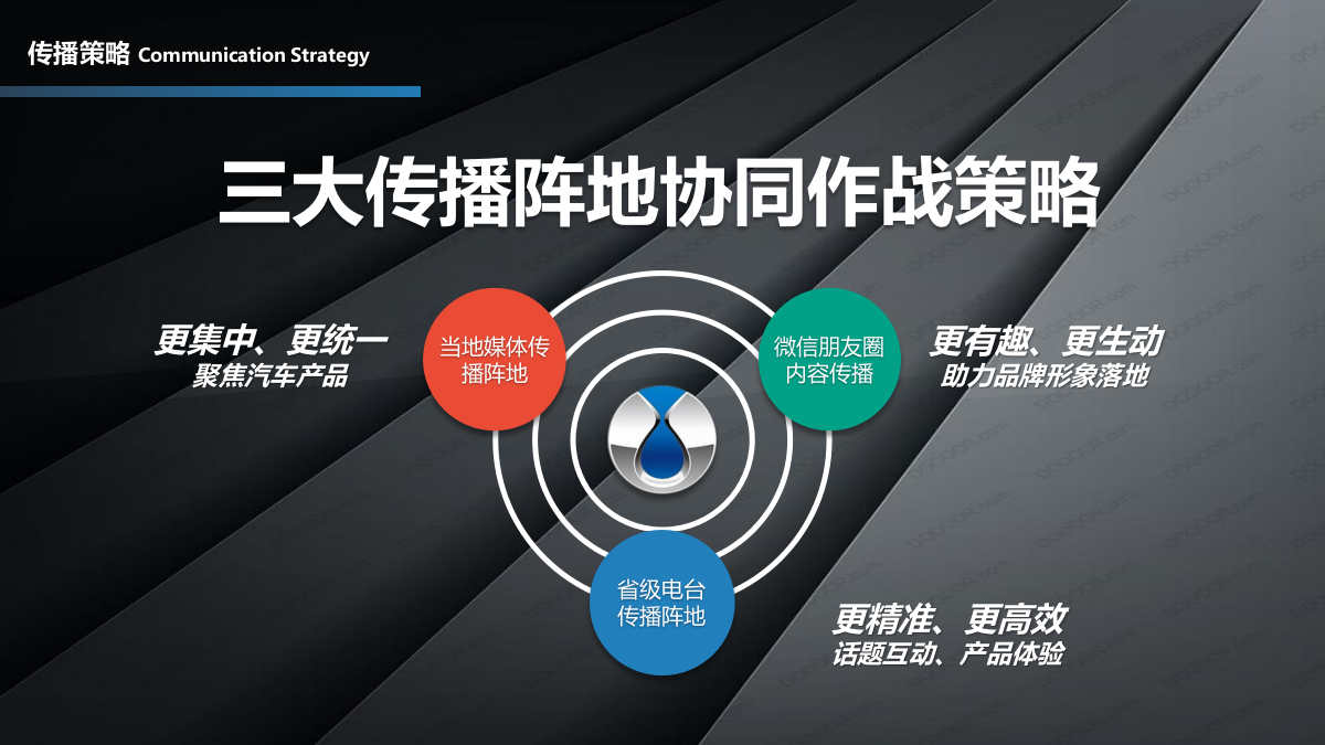 高端豪华新能源汽车4S店新车上市开业活动营销策划方案试乘试驾.pptx_第9页