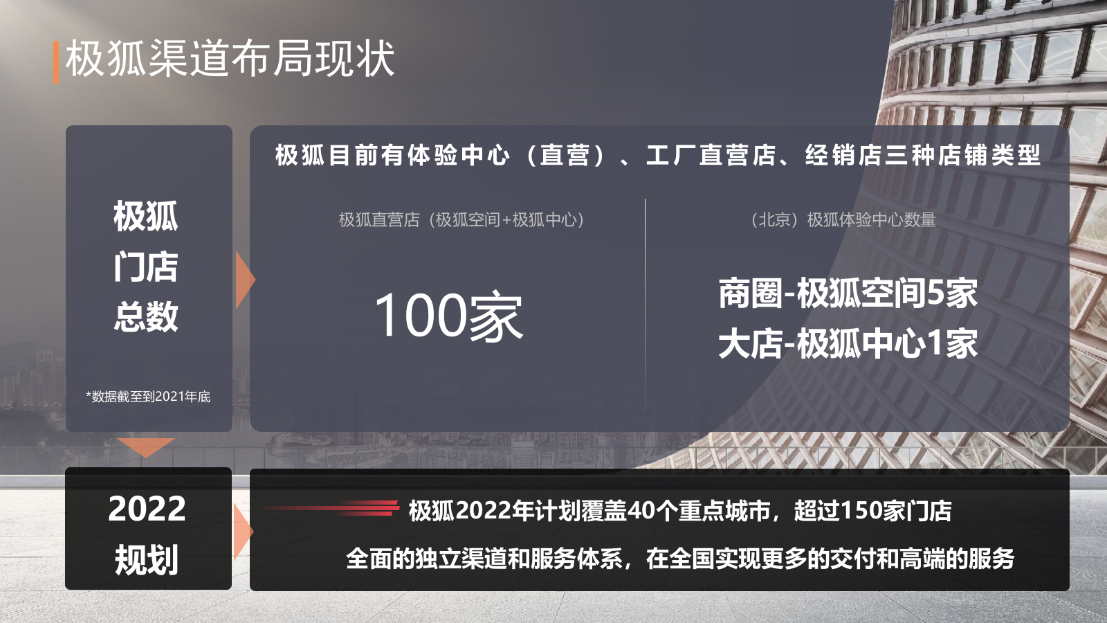 极狐旗舰店年度活动营销规划.pptx_第2页