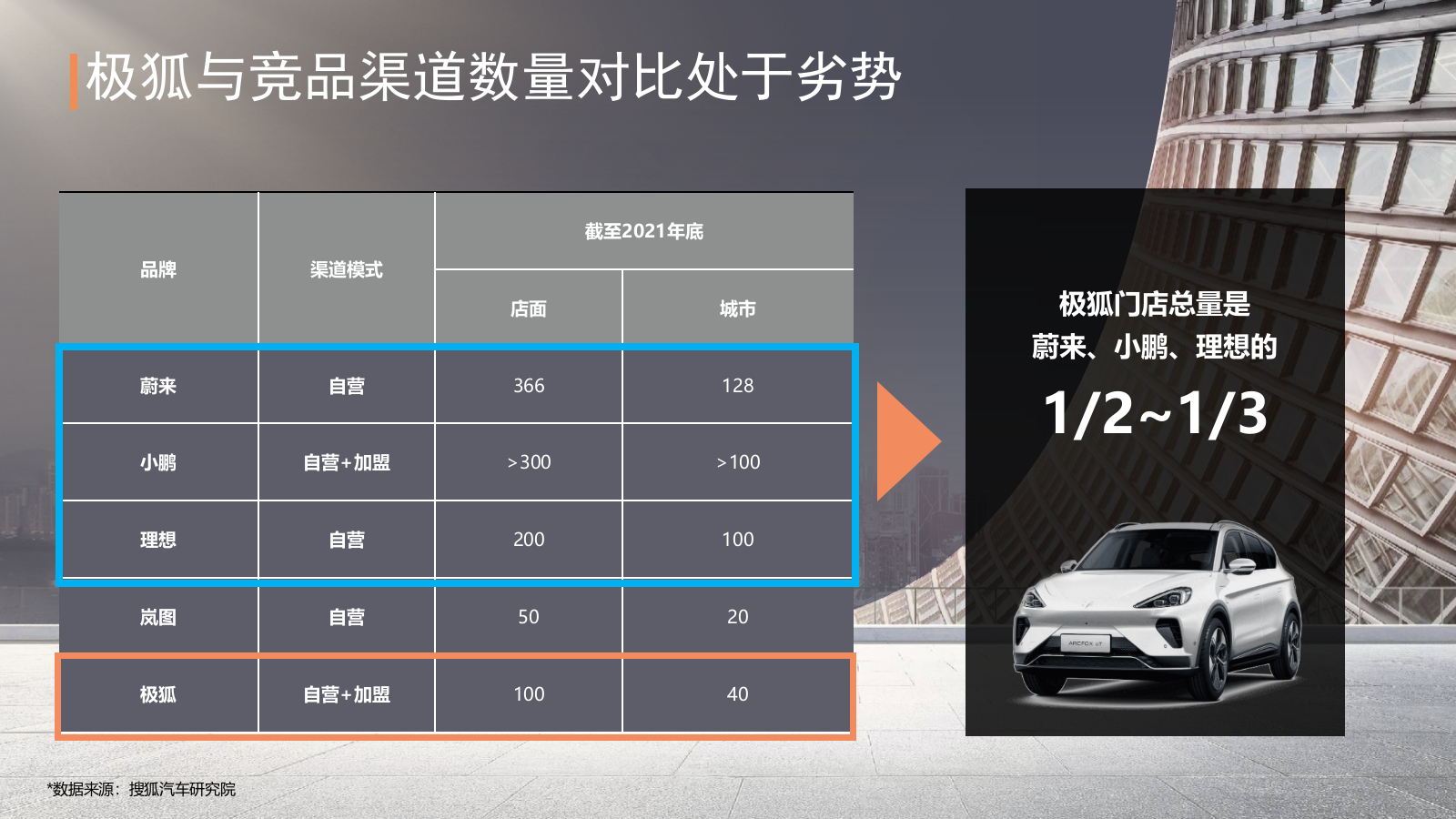 极狐旗舰店年度活动营销规划.pptx_第3页