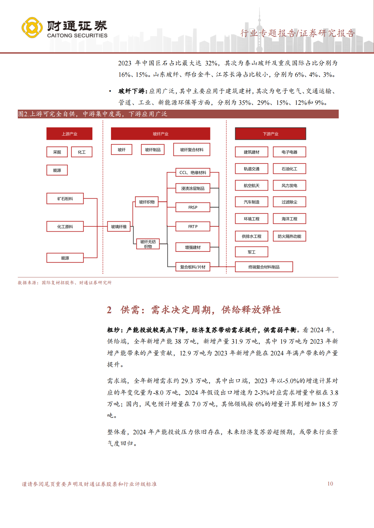2024玻璃纤维行业报告：复合材料典范，周期与成长并存-财通证券.pdf_第10页