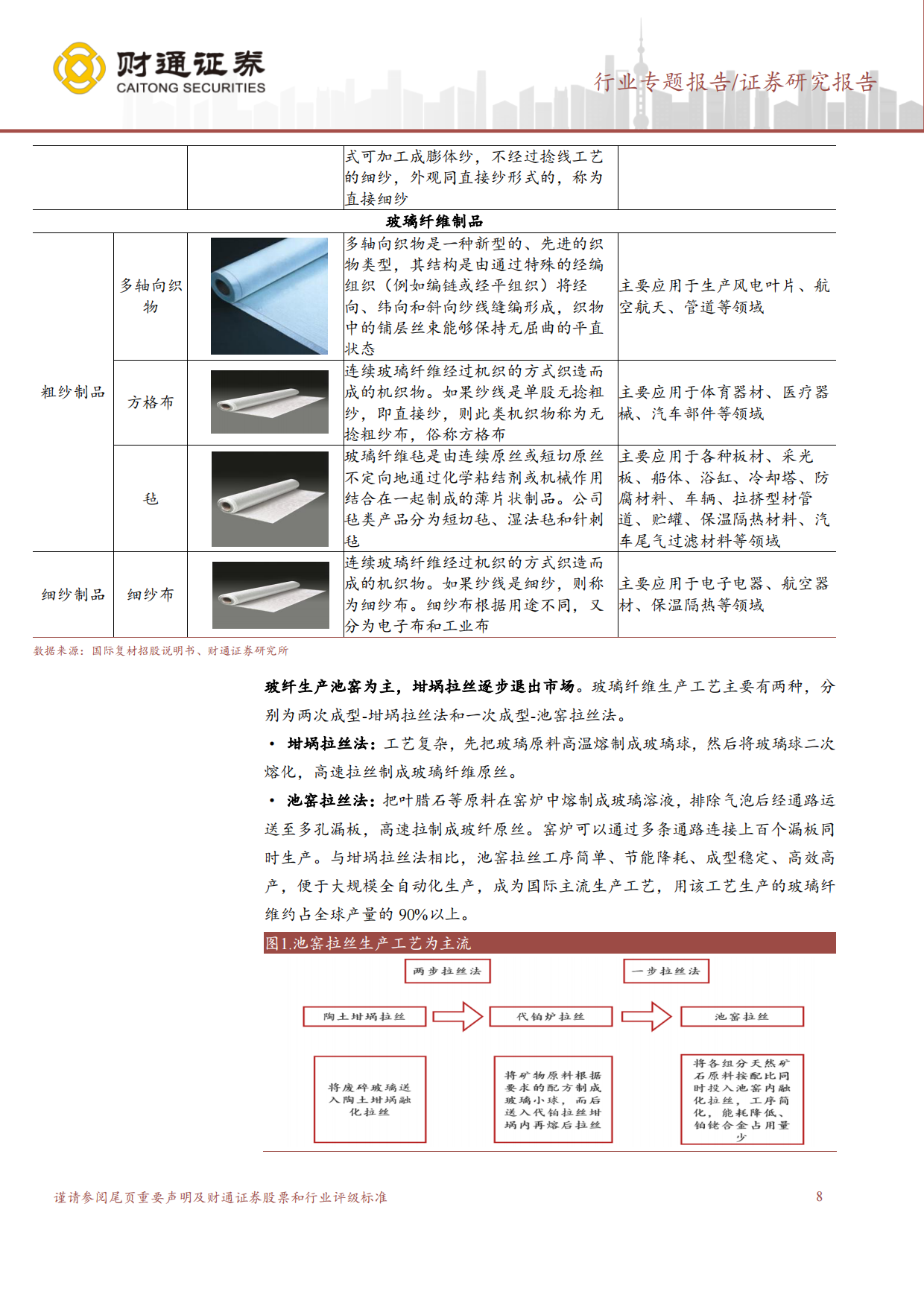 2024玻璃纤维行业报告：复合材料典范，周期与成长并存-财通证券.pdf_第8页