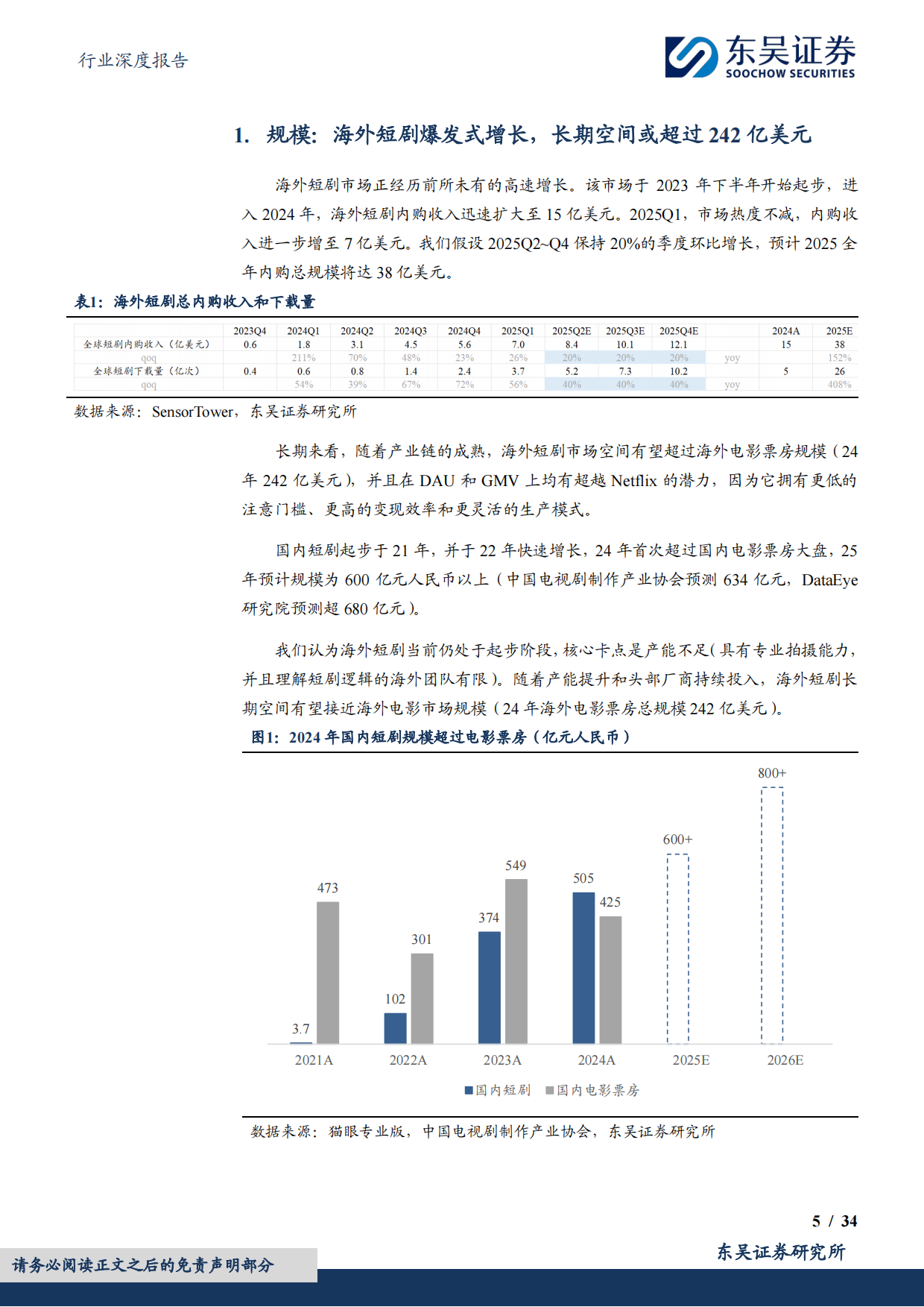 2025传媒行业深度报告：短剧出海，不止于“奈飞平替”-东吴证券.pdf_第5页