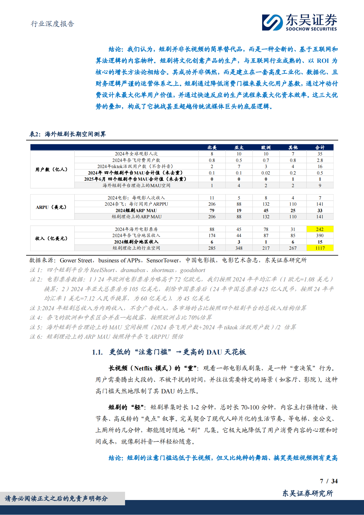 2025传媒行业深度报告：短剧出海，不止于“奈飞平替”-东吴证券.pdf_第7页