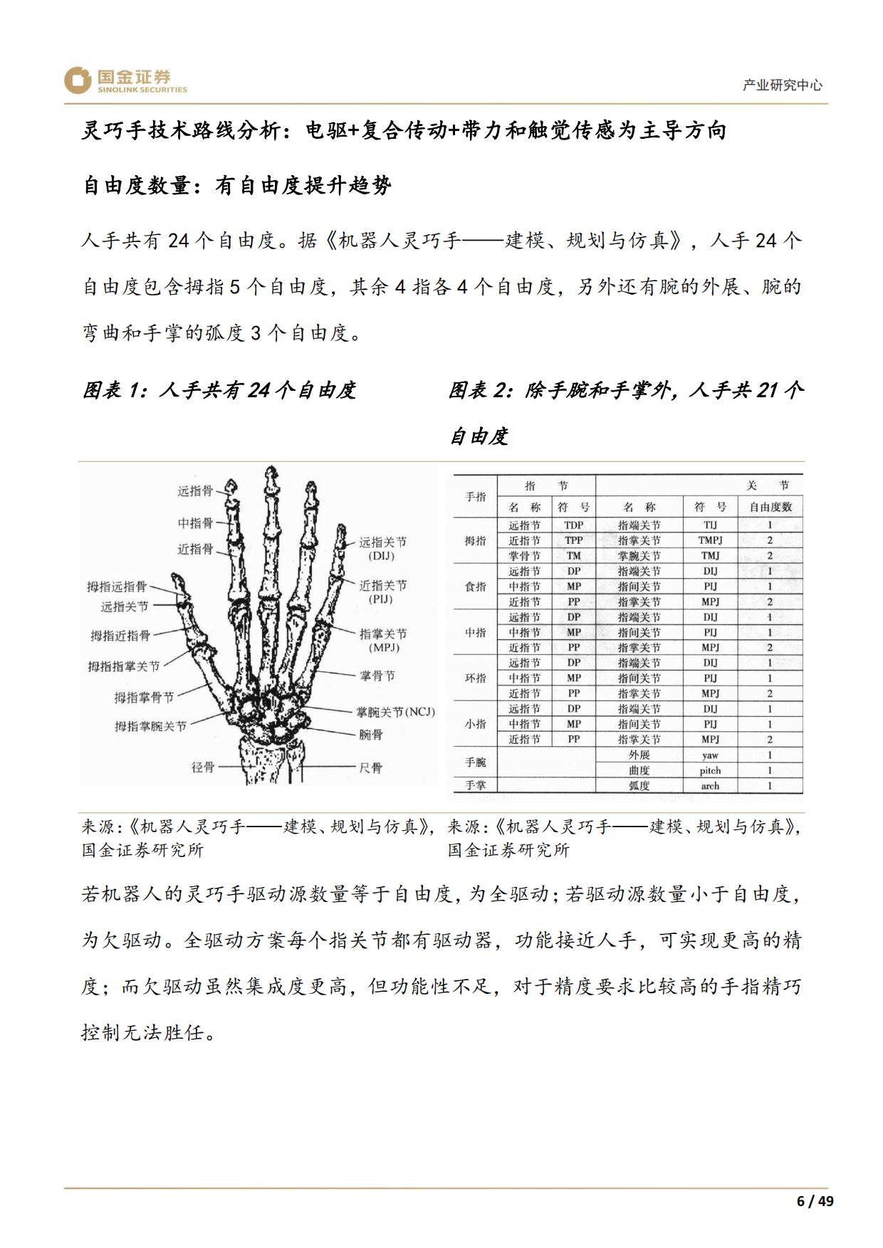2025高端装备制造产业研究深度：灵巧手：结构向高承载发展，四缸数量或倍增-国金证券.pdf_第8页