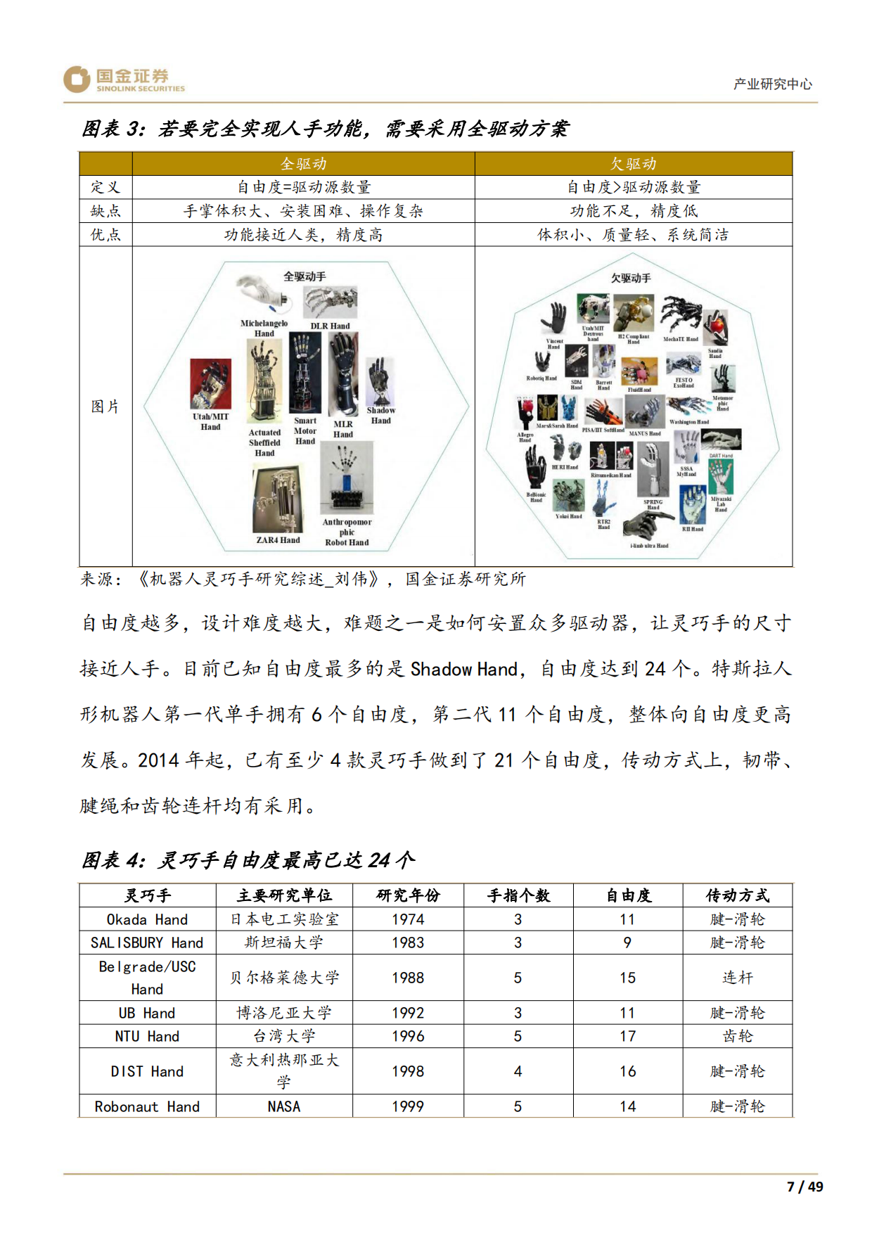 2025高端装备制造产业研究深度：灵巧手：结构向高承载发展，四缸数量或倍增-国金证券.pdf_第9页