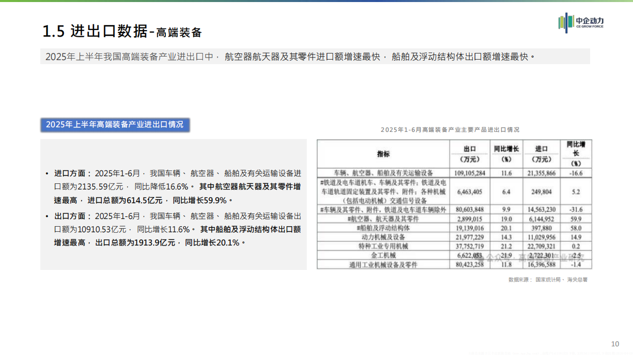 2025年高端装备制造行业分析报告-中企动力.pdf_第10页
