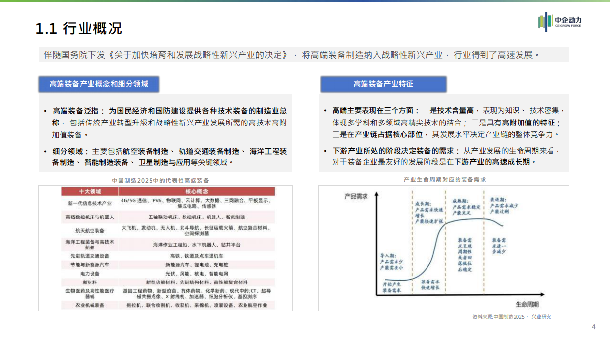 2025年高端装备制造行业分析报告-中企动力.pdf_第4页
