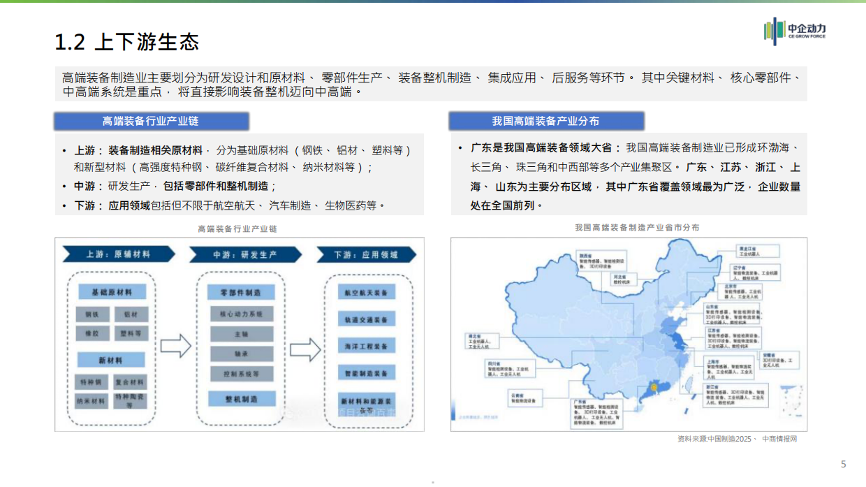 2025年高端装备制造行业分析报告-中企动力.pdf_第5页