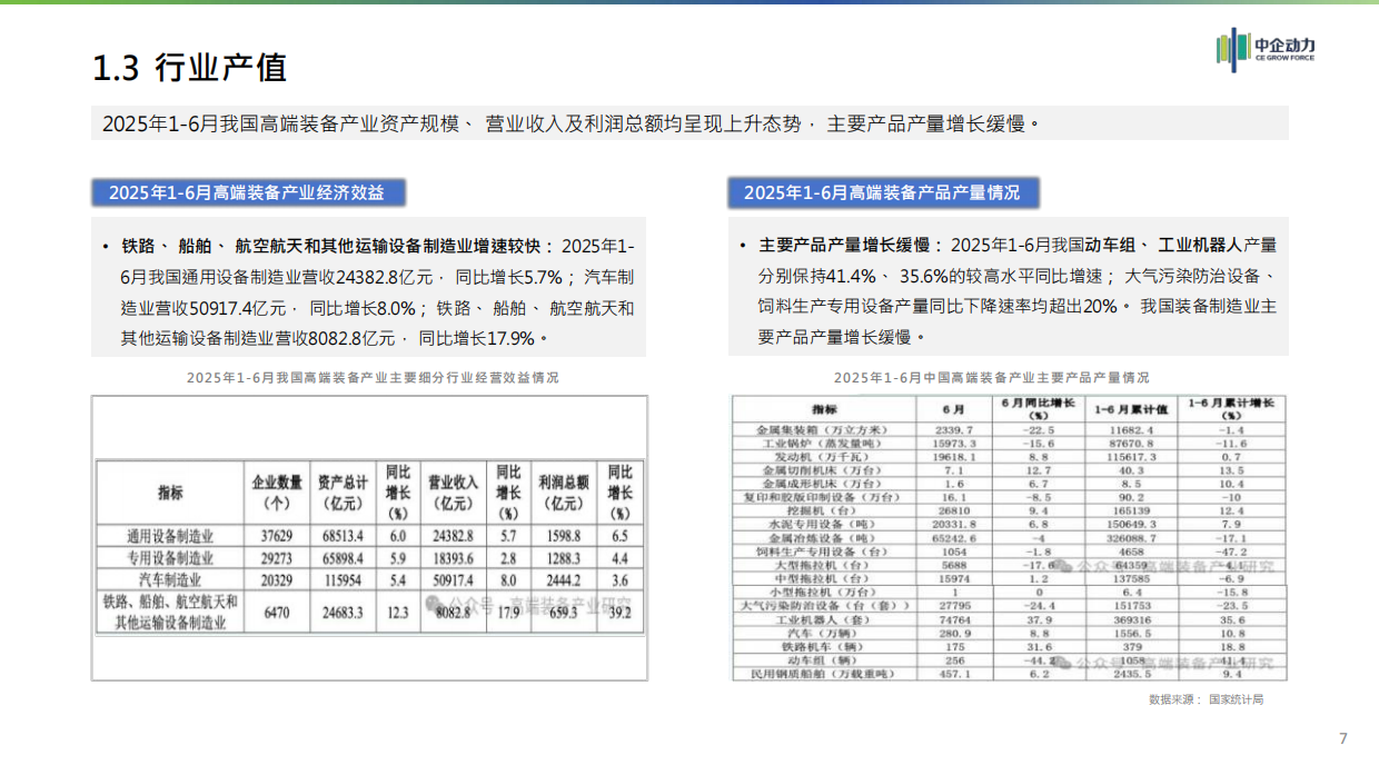 2025年高端装备制造行业分析报告-中企动力.pdf_第7页