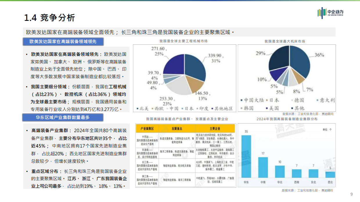 2025年高端装备制造行业分析报告-中企动力.pdf_第9页