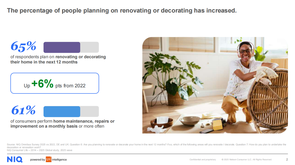 2025年家装与DIY行业格局报告态度人口与电商三大重塑之力（英文版）-尼尔森IQ.pdf_第2页