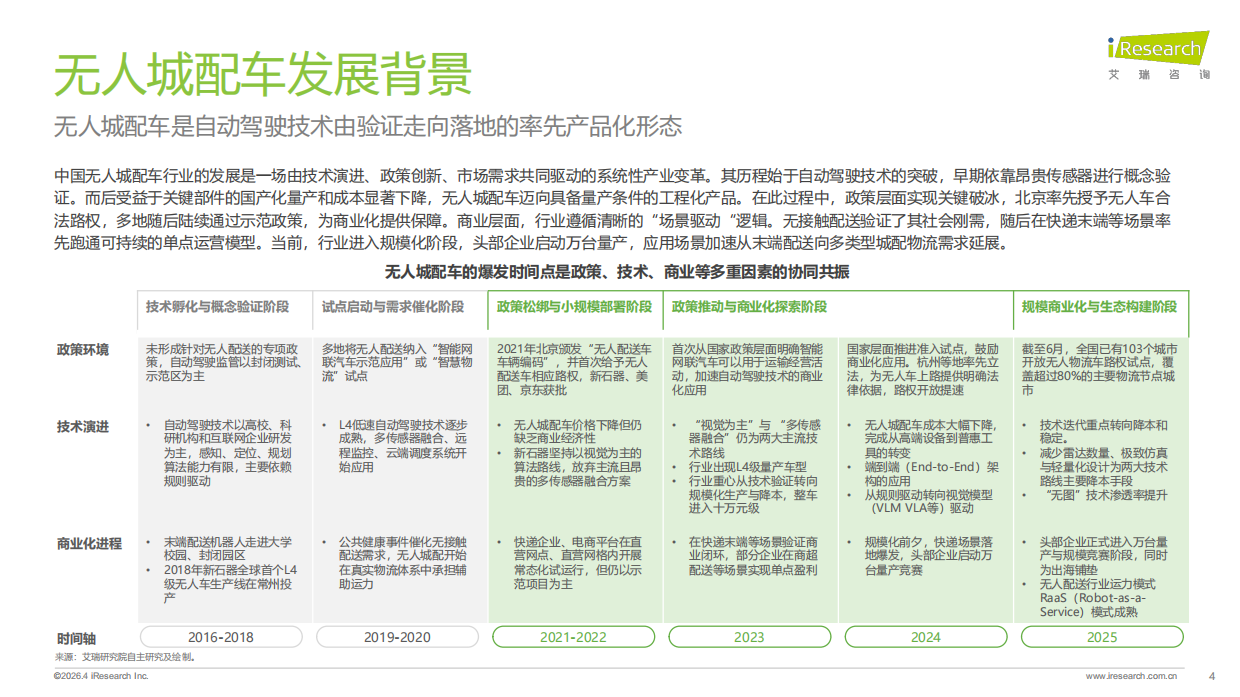 2025年中国无人城配车行业白皮书-艾瑞咨询.pdf_第4页