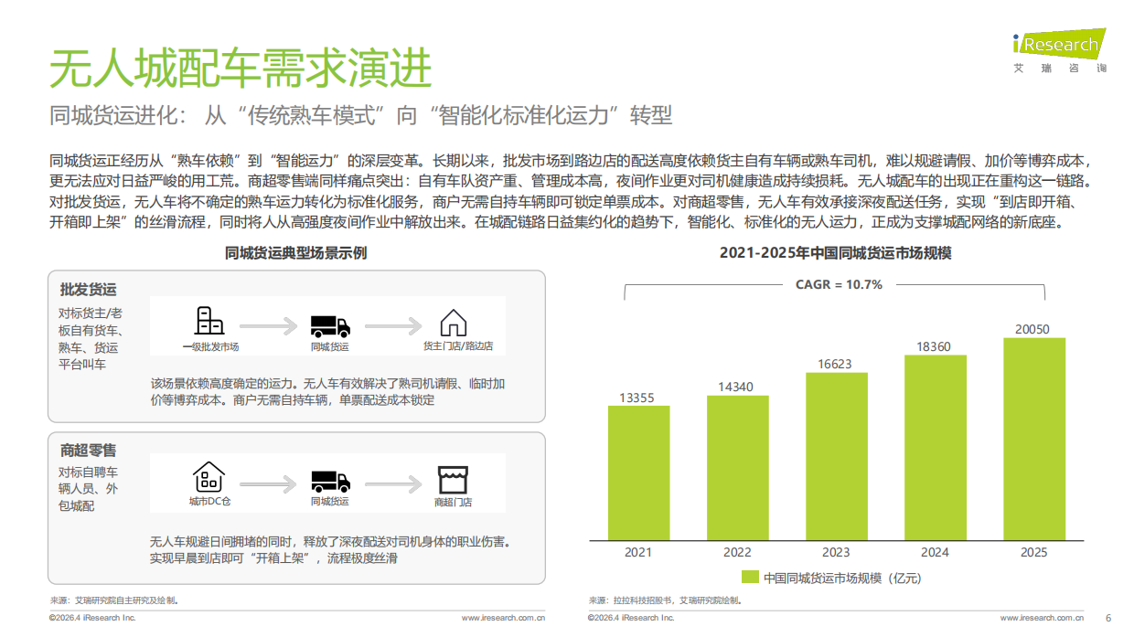 2025年中国无人城配车行业白皮书-艾瑞咨询.pdf_第6页
