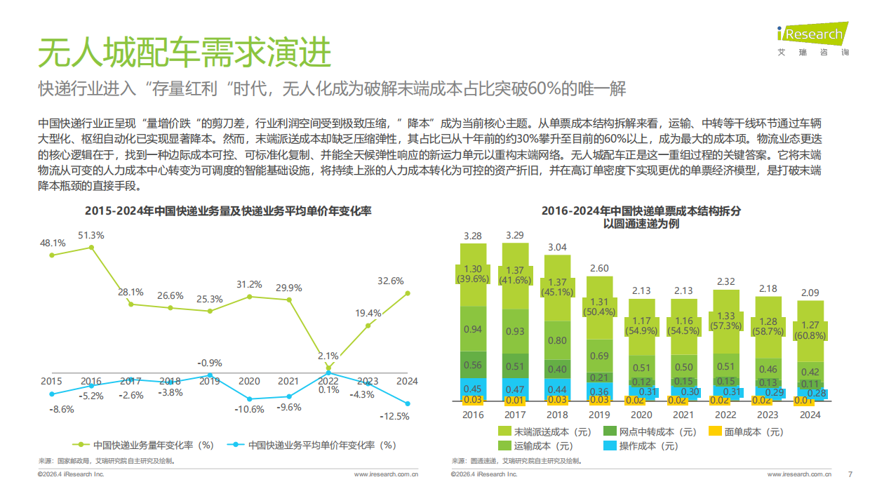 2025年中国无人城配车行业白皮书-艾瑞咨询.pdf_第7页