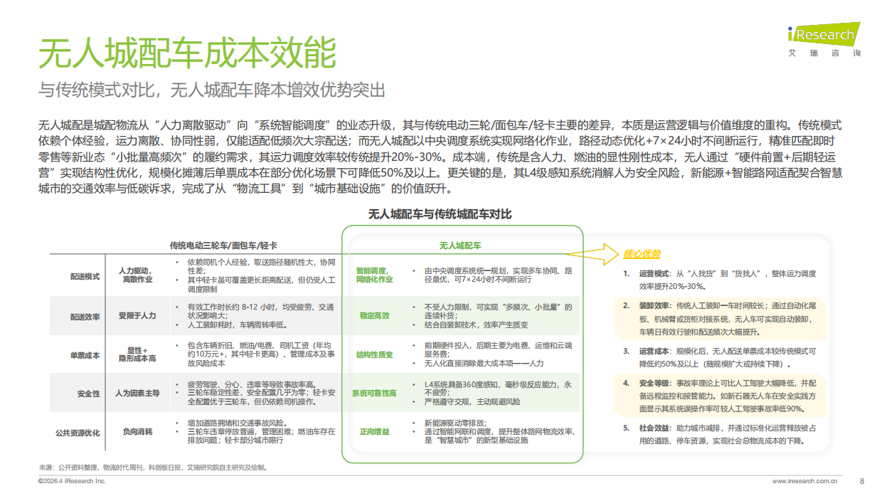 2025年中国无人城配车行业白皮书-艾瑞咨询.pdf_第8页