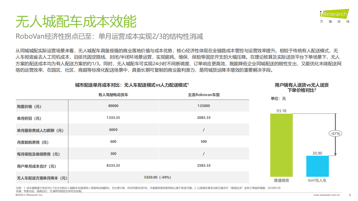 2025年中国无人城配车行业白皮书-艾瑞咨询.pdf_第9页