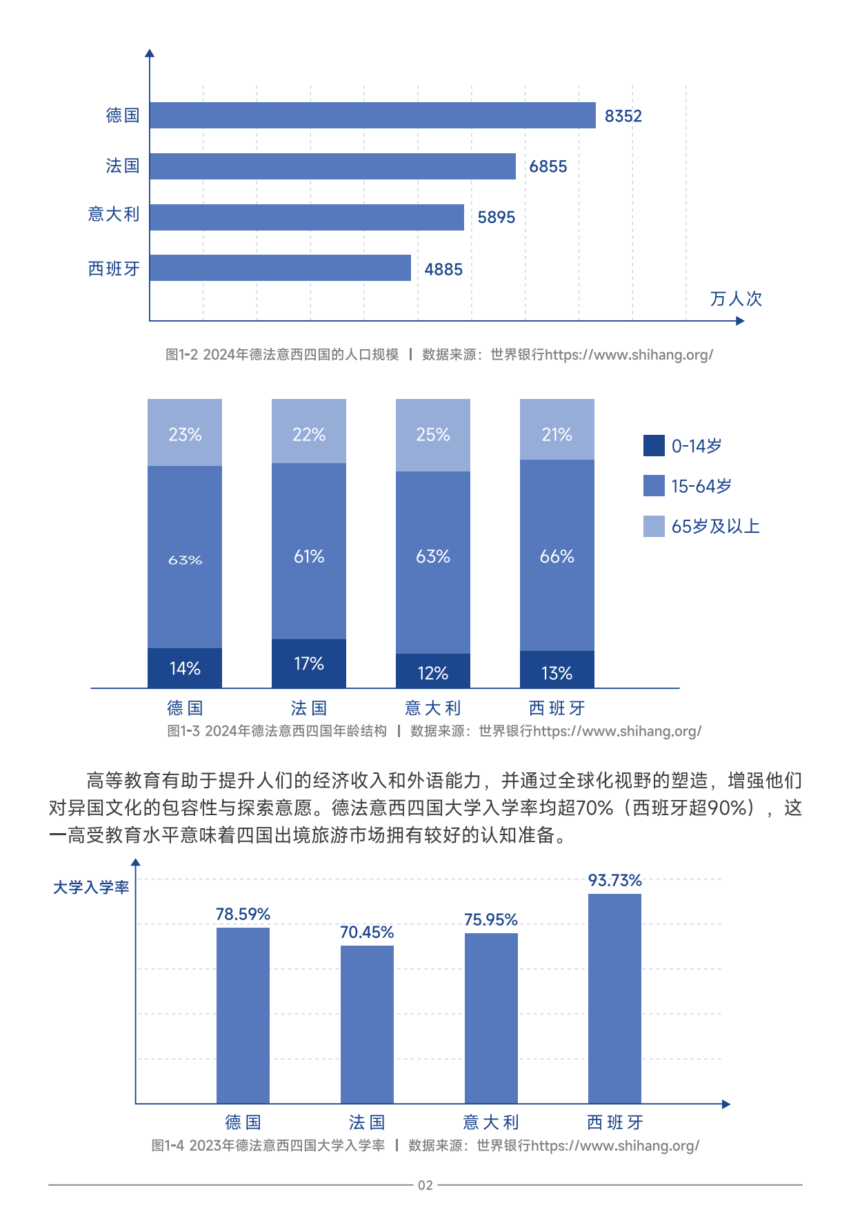 2025中国旅游目的地海外推广指南-欧洲-中国旅游研究院.pdf_第5页