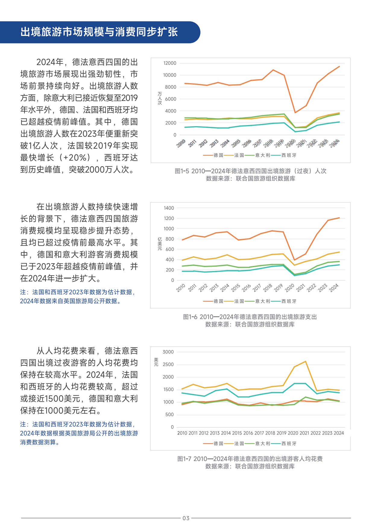 2025中国旅游目的地海外推广指南-欧洲-中国旅游研究院.pdf_第6页