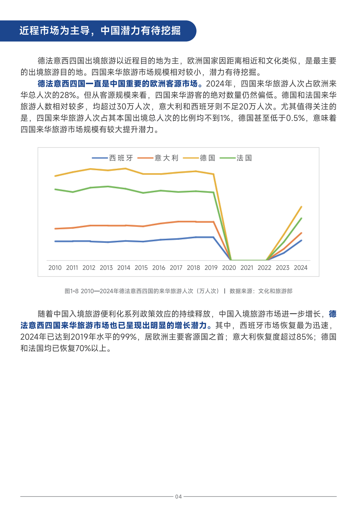 2025中国旅游目的地海外推广指南-欧洲-中国旅游研究院.pdf_第7页