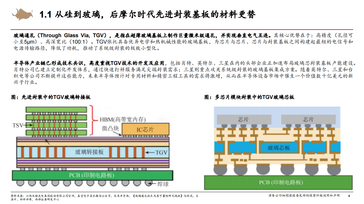 2026玻璃基板行业深度研究报告：后摩尔时代，玻璃基板或开启新一轮“材料革命”-西部证券.pdf_第4页