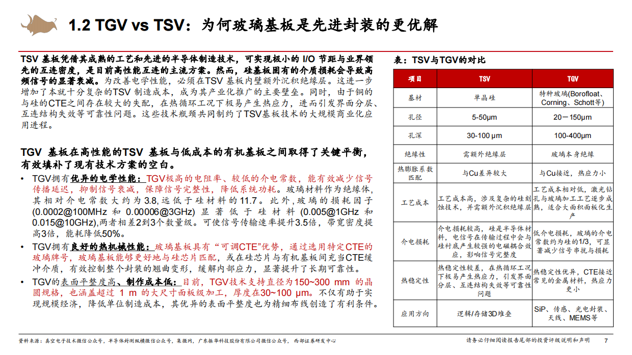 2026玻璃基板行业深度研究报告：后摩尔时代，玻璃基板或开启新一轮“材料革命”-西部证券.pdf_第7页
