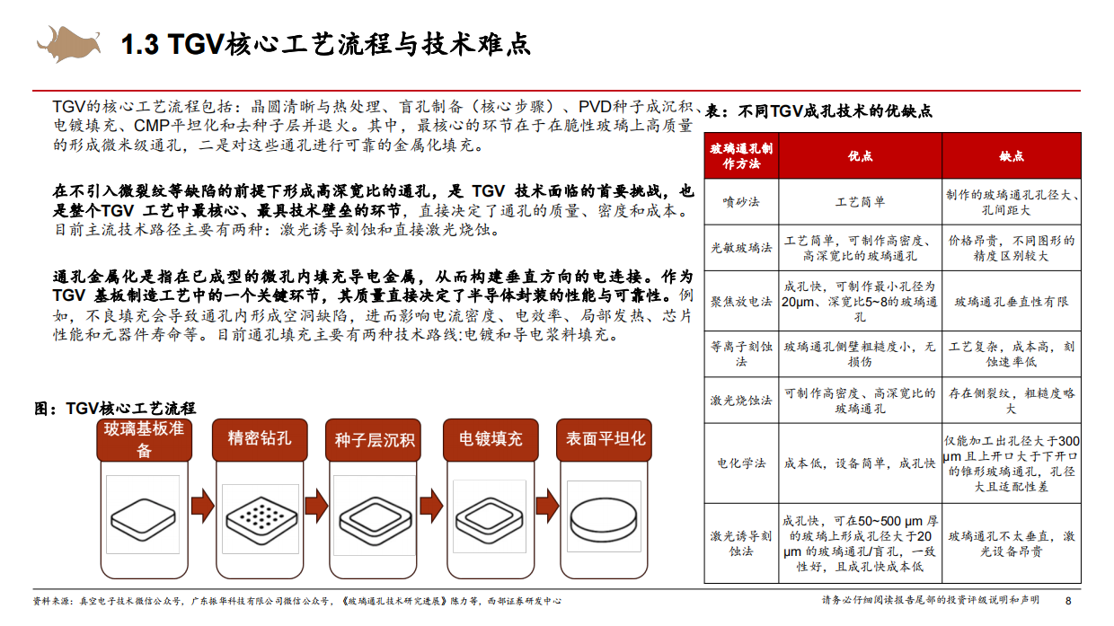 2026玻璃基板行业深度研究报告：后摩尔时代，玻璃基板或开启新一轮“材料革命”-西部证券.pdf_第8页