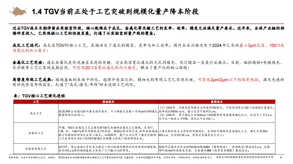 2026玻璃基板行业深度研究报告：后摩尔时代，玻璃基板或开启新一轮“材料革命”-西部证券.pdf_第9页