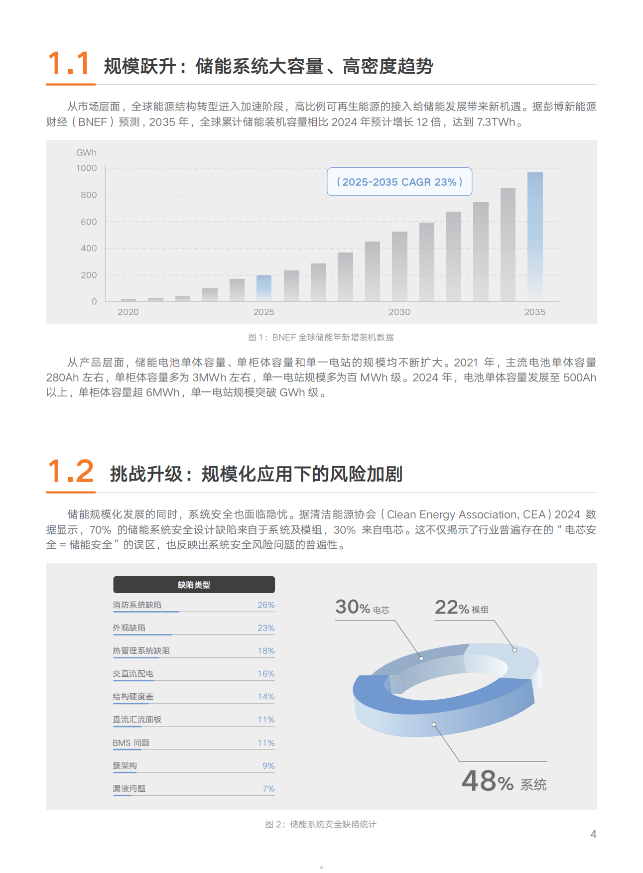 2026储能全维安全白皮书-阳光电源.pdf_第5页