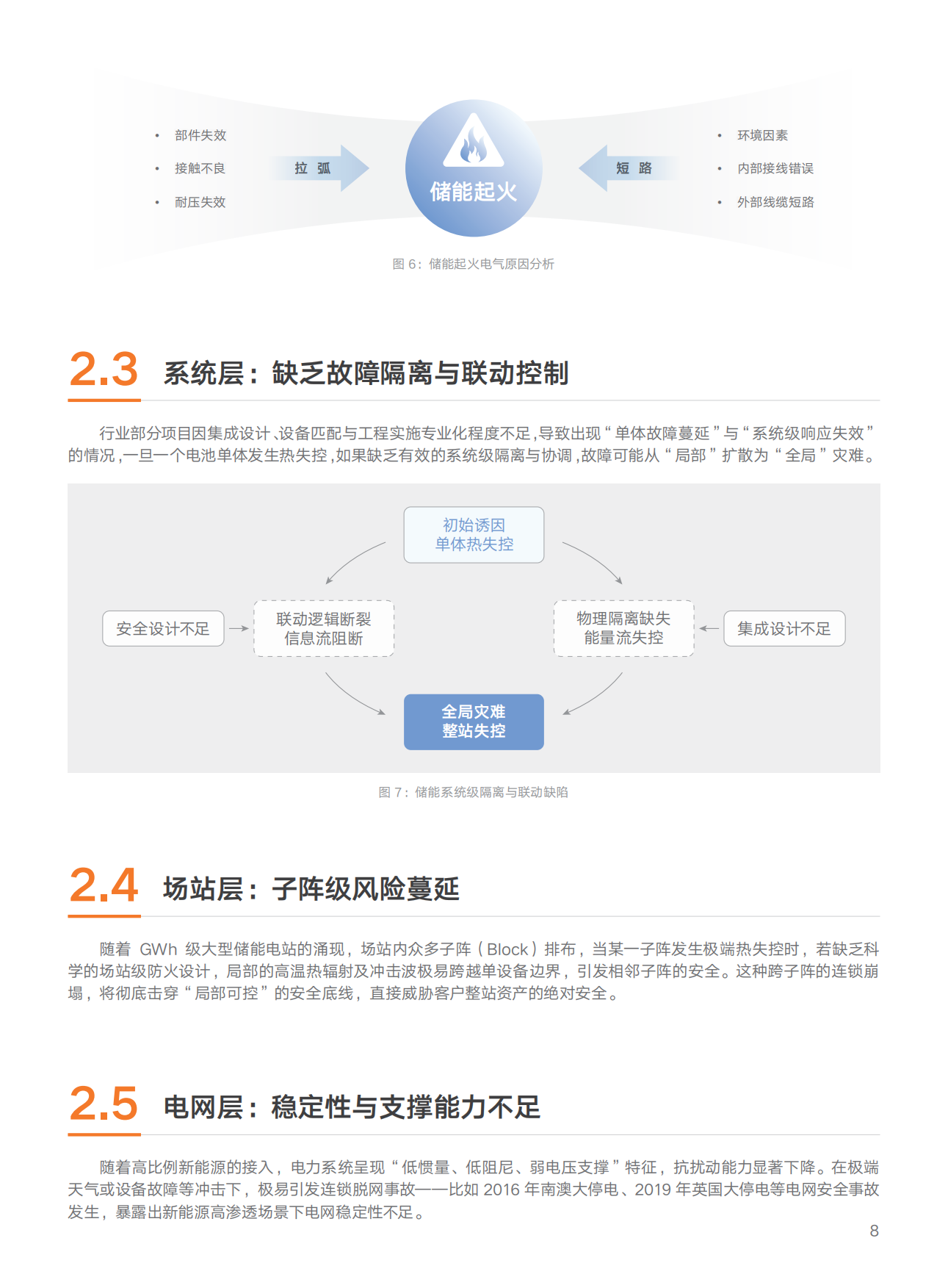 2026储能全维安全白皮书-阳光电源.pdf_第9页