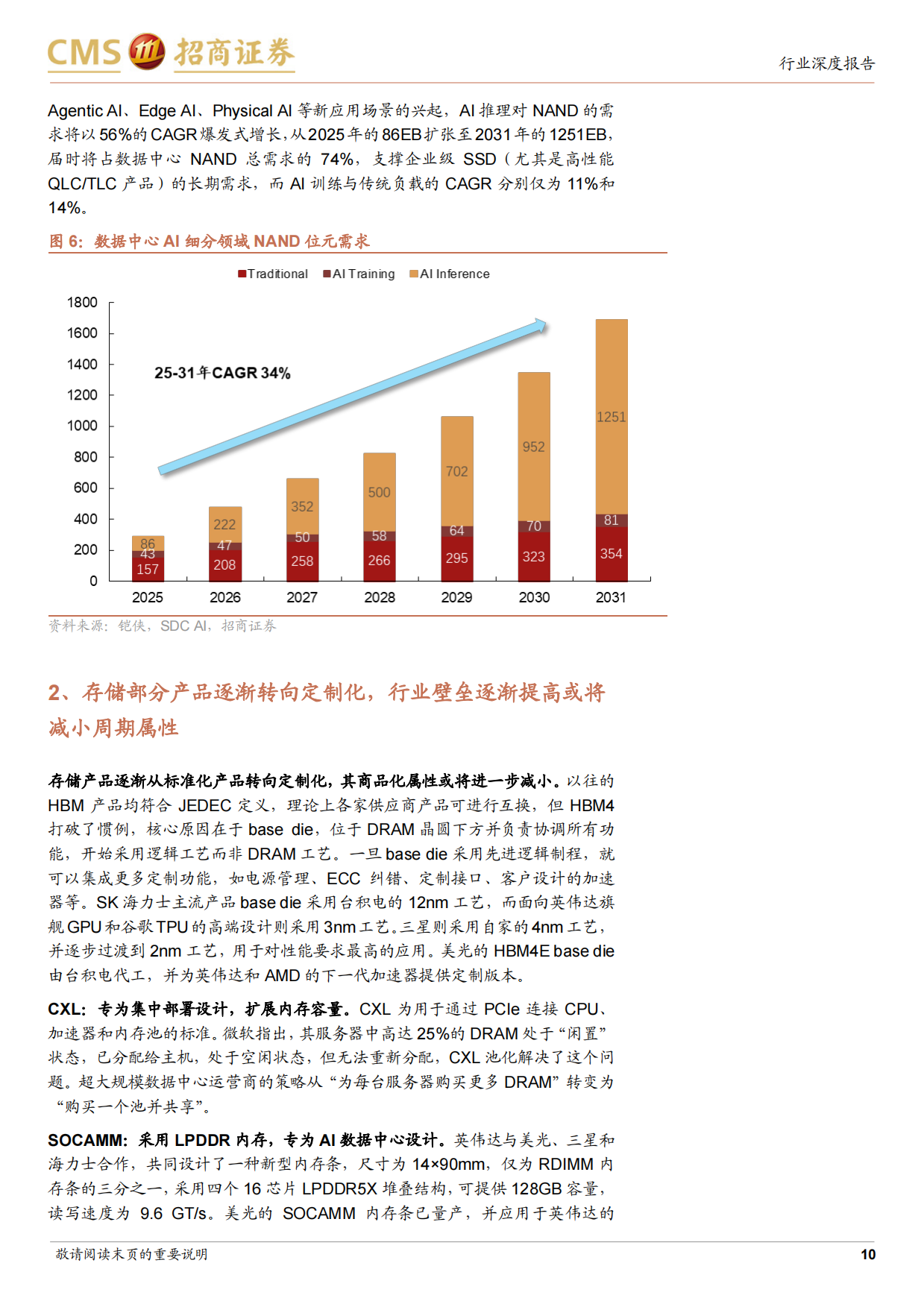 2026存储行业深度跟踪报告：长协锁单彰显紧缺延续，行业景气有望延续至2027年-招商证券.pdf_第10页