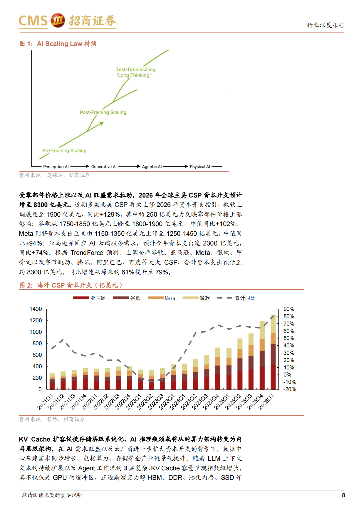 2026存储行业深度跟踪报告：长协锁单彰显紧缺延续，行业景气有望延续至2027年-招商证券.pdf_第8页