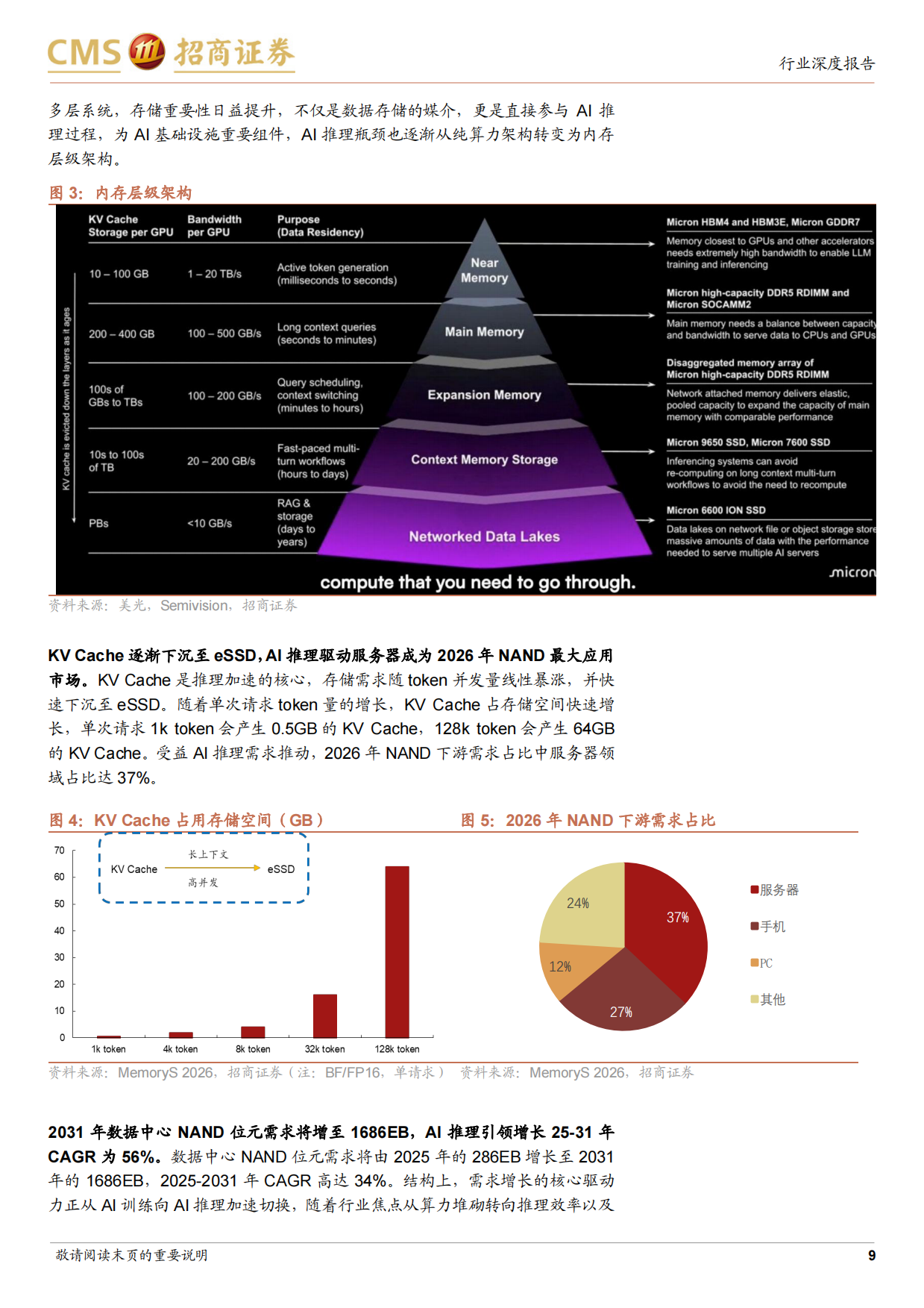 2026存储行业深度跟踪报告：长协锁单彰显紧缺延续，行业景气有望延续至2027年-招商证券.pdf_第9页