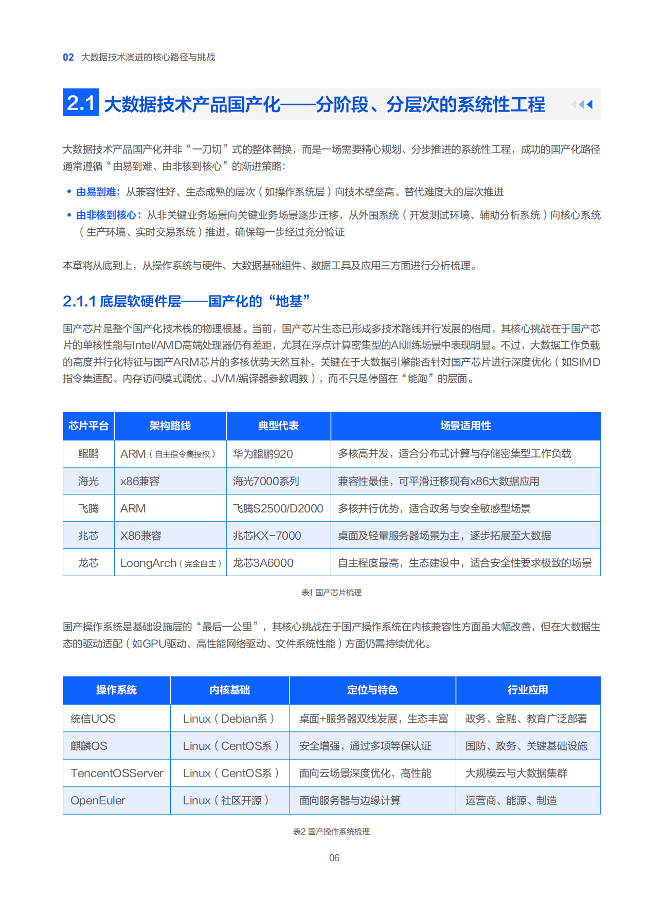 2026大数据平台在DATA+AI时代下的融合创新-腾讯云.pdf_第10页