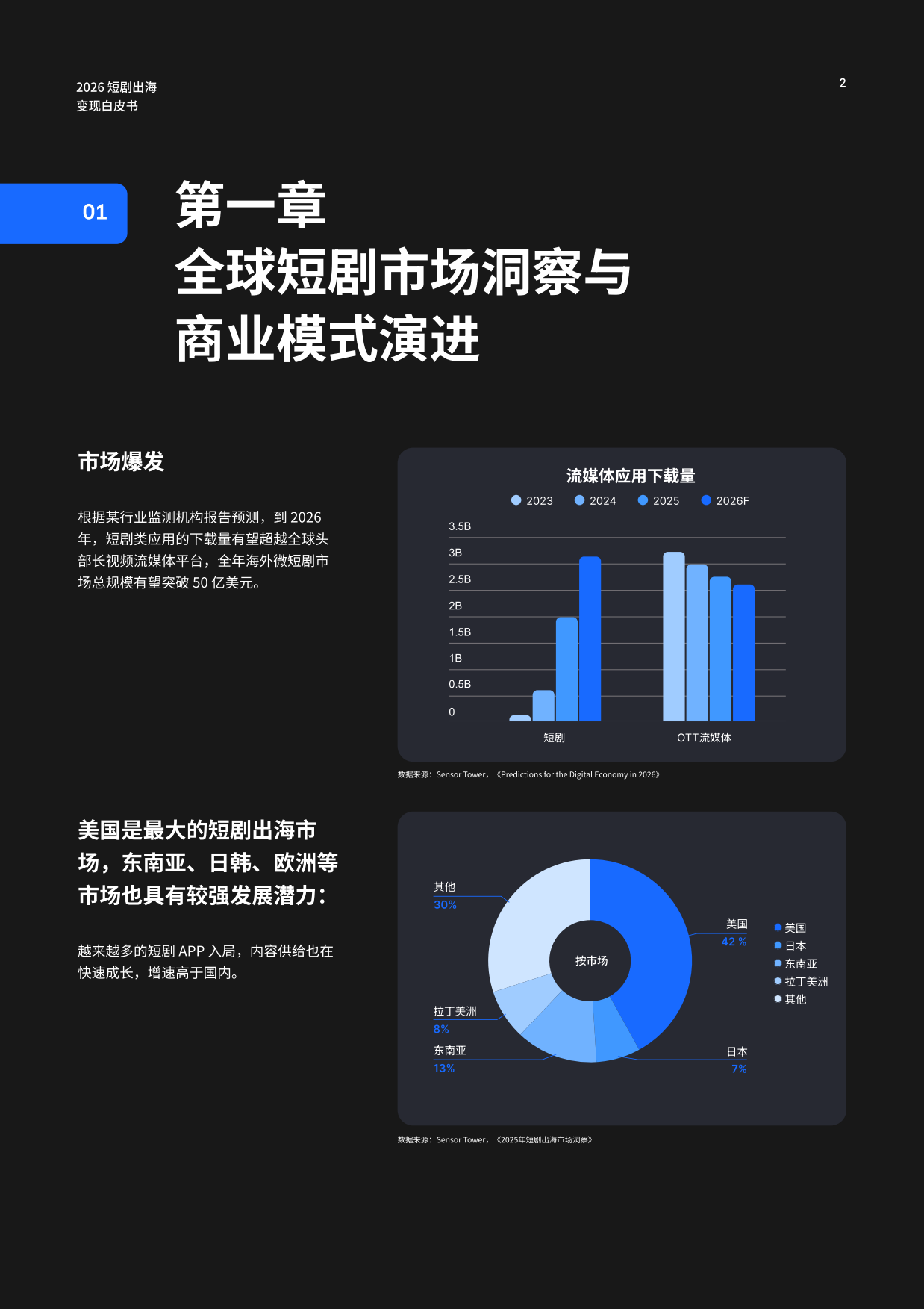2026短剧出海变现白皮书-Checkout.com.pdf_第2页