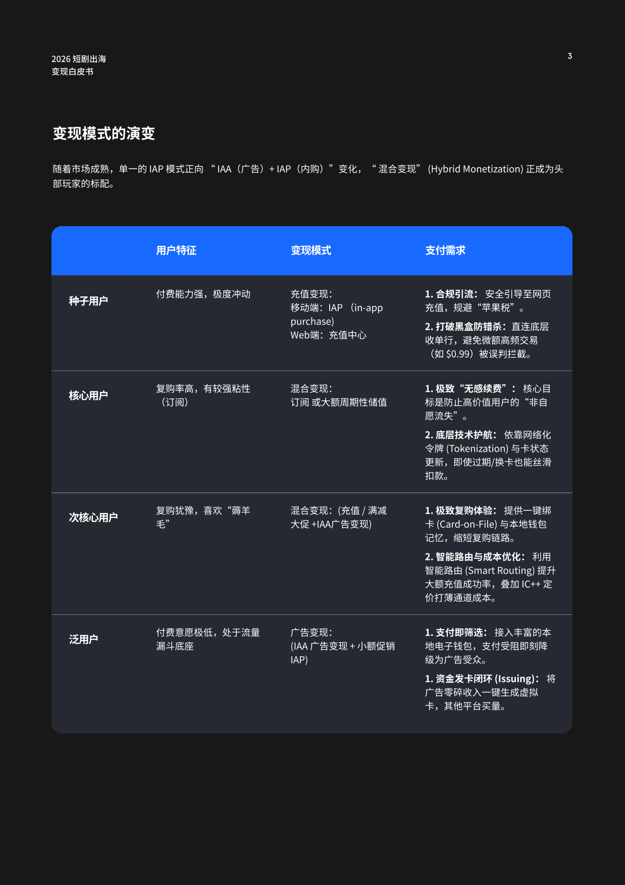 2026短剧出海变现白皮书-Checkout.com.pdf_第3页