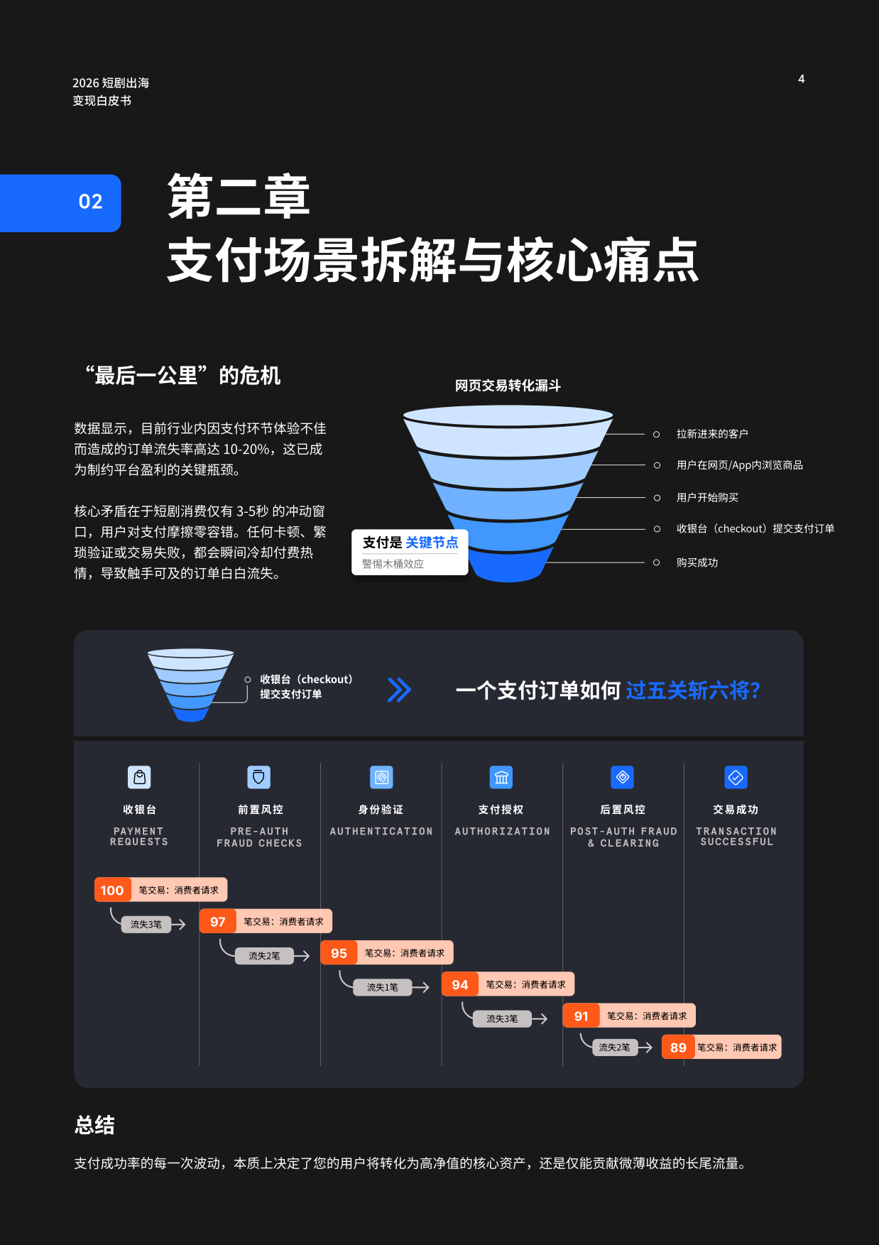 2026短剧出海变现白皮书-Checkout.com.pdf_第4页