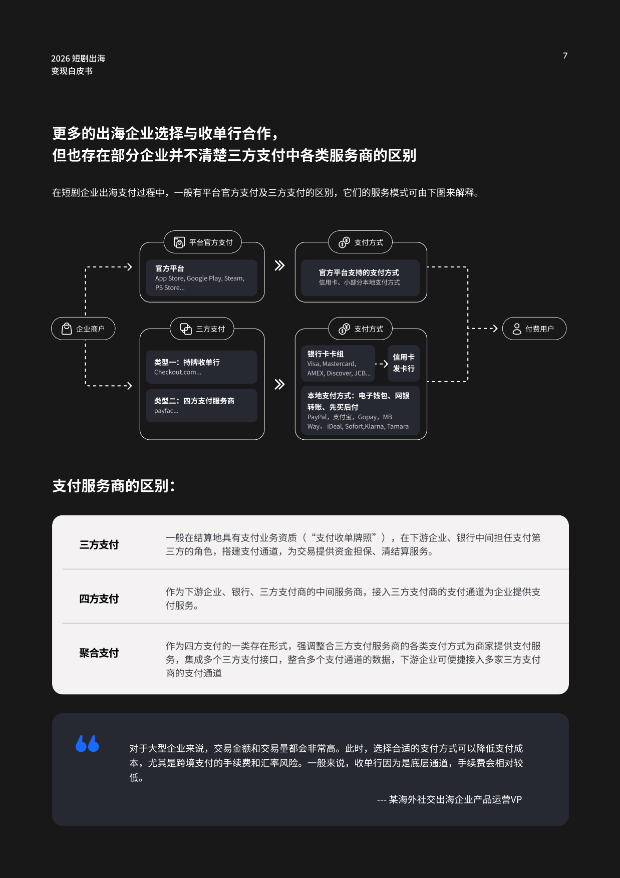 2026短剧出海变现白皮书-Checkout.com.pdf_第7页