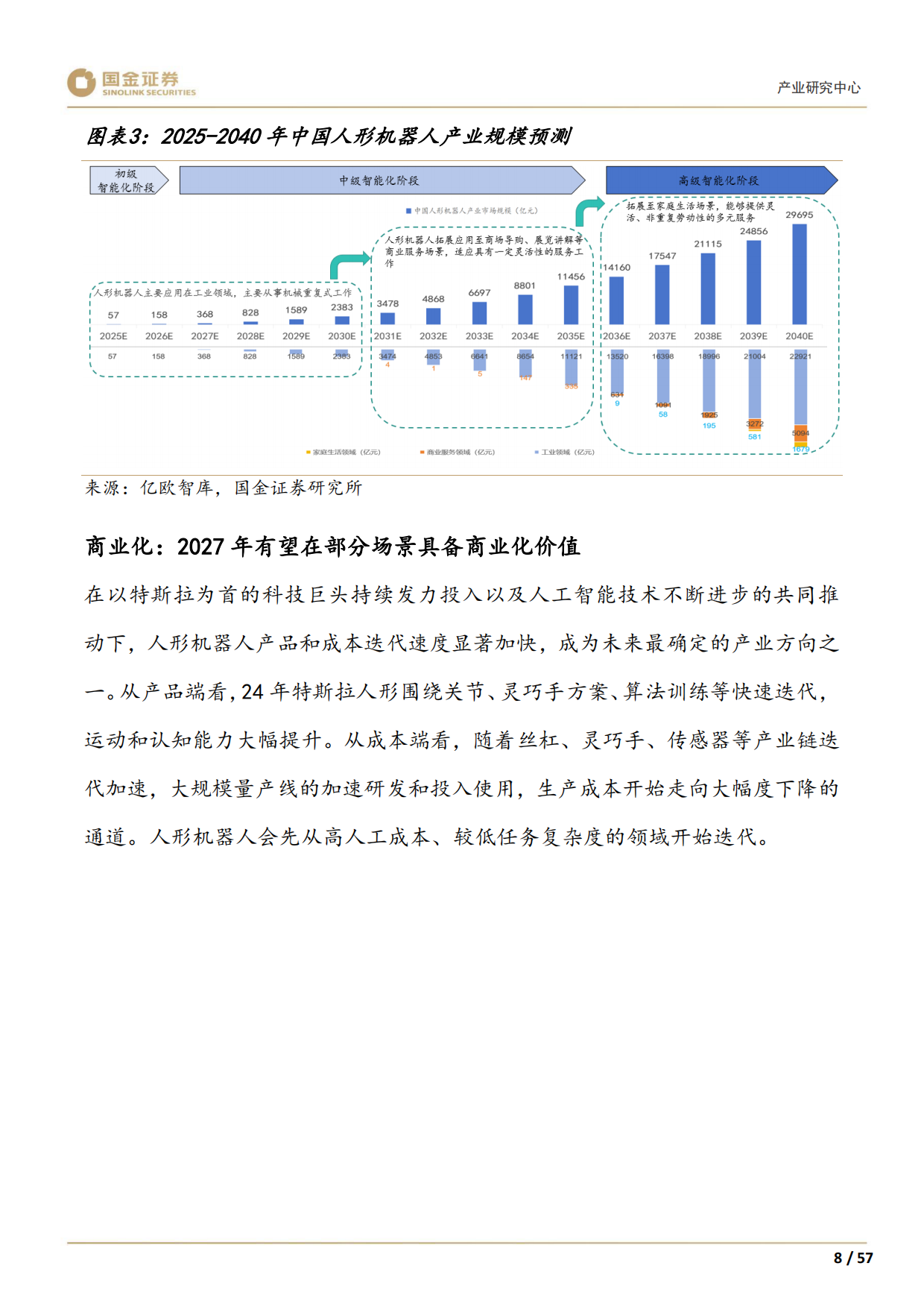 2026高端装备制造行业产业研究深度：人形机器人产业趋势展望-国金证券.pdf_第10页