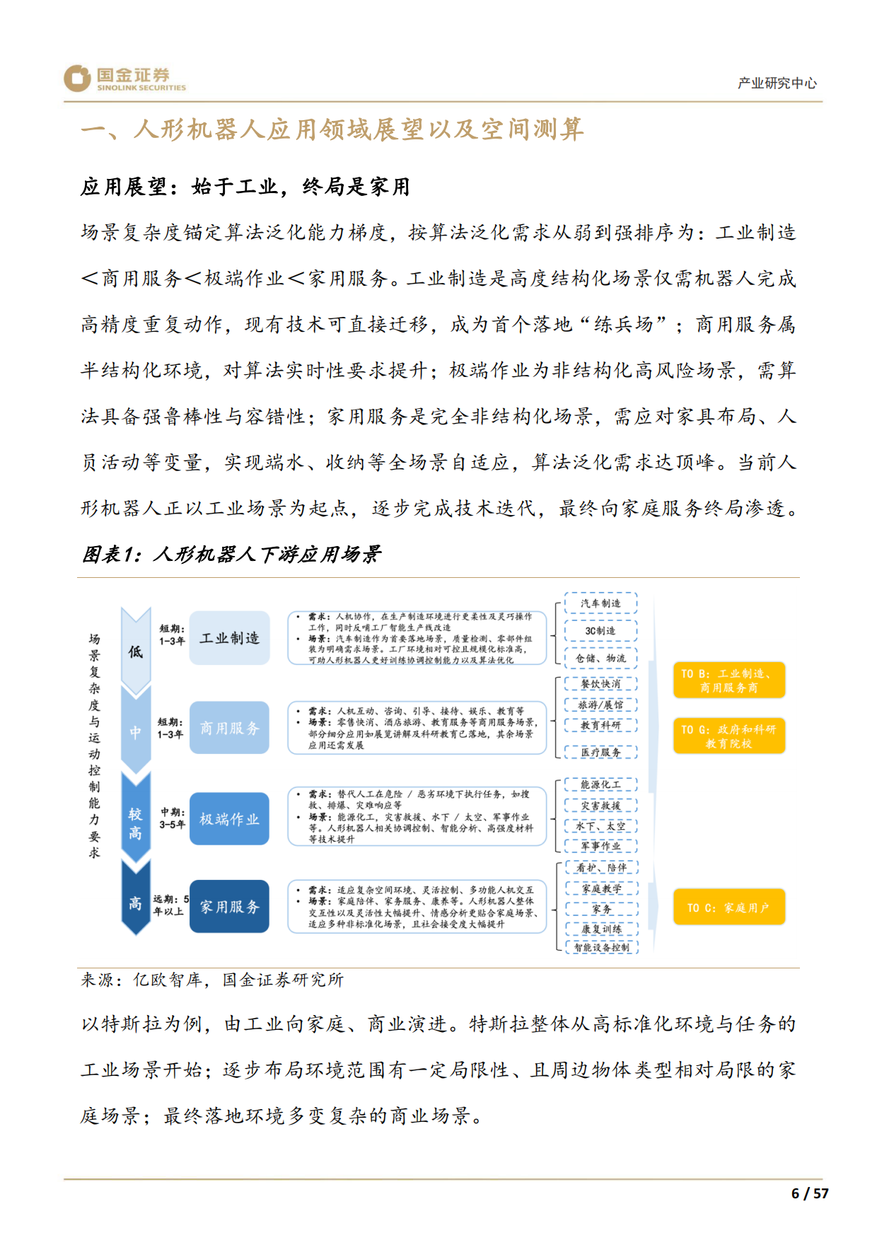 2026高端装备制造行业产业研究深度：人形机器人产业趋势展望-国金证券.pdf_第8页
