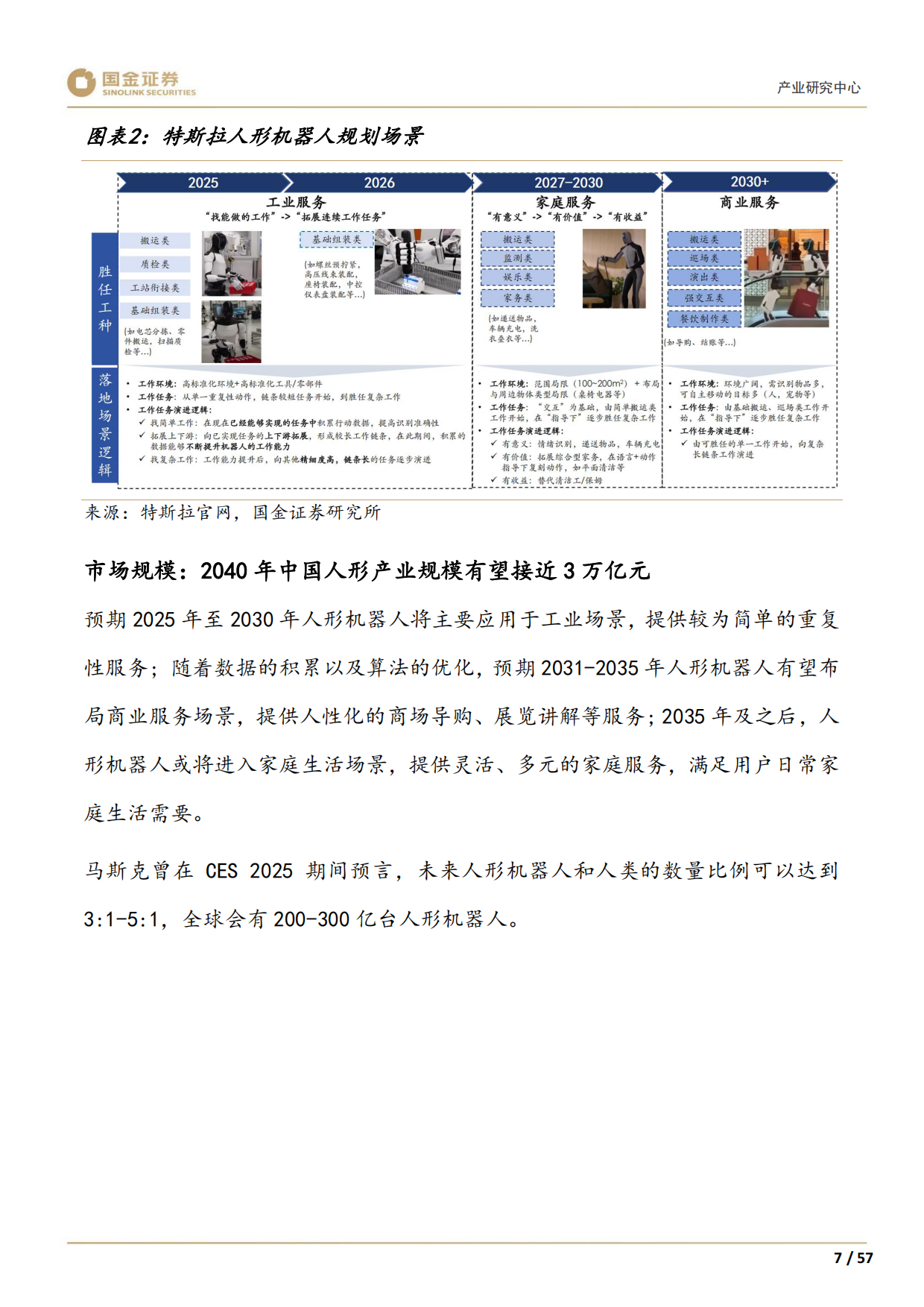2026高端装备制造行业产业研究深度：人形机器人产业趋势展望-国金证券.pdf_第9页