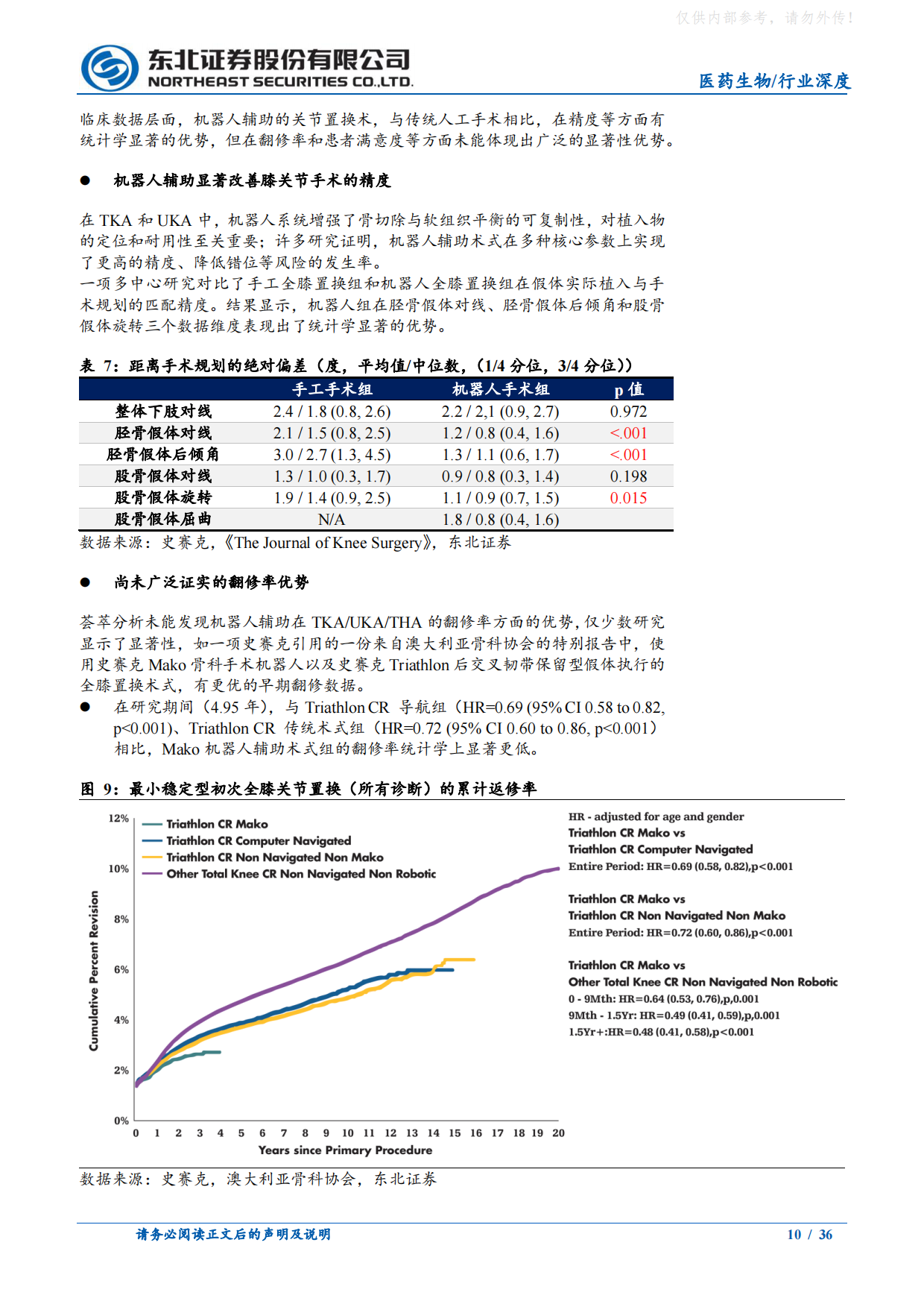2026骨科手术机器人行业深度报告-国内市场爬坡，海外高端突破，骨科机器人发展黄金期已至-东北证券.pdf_第10页