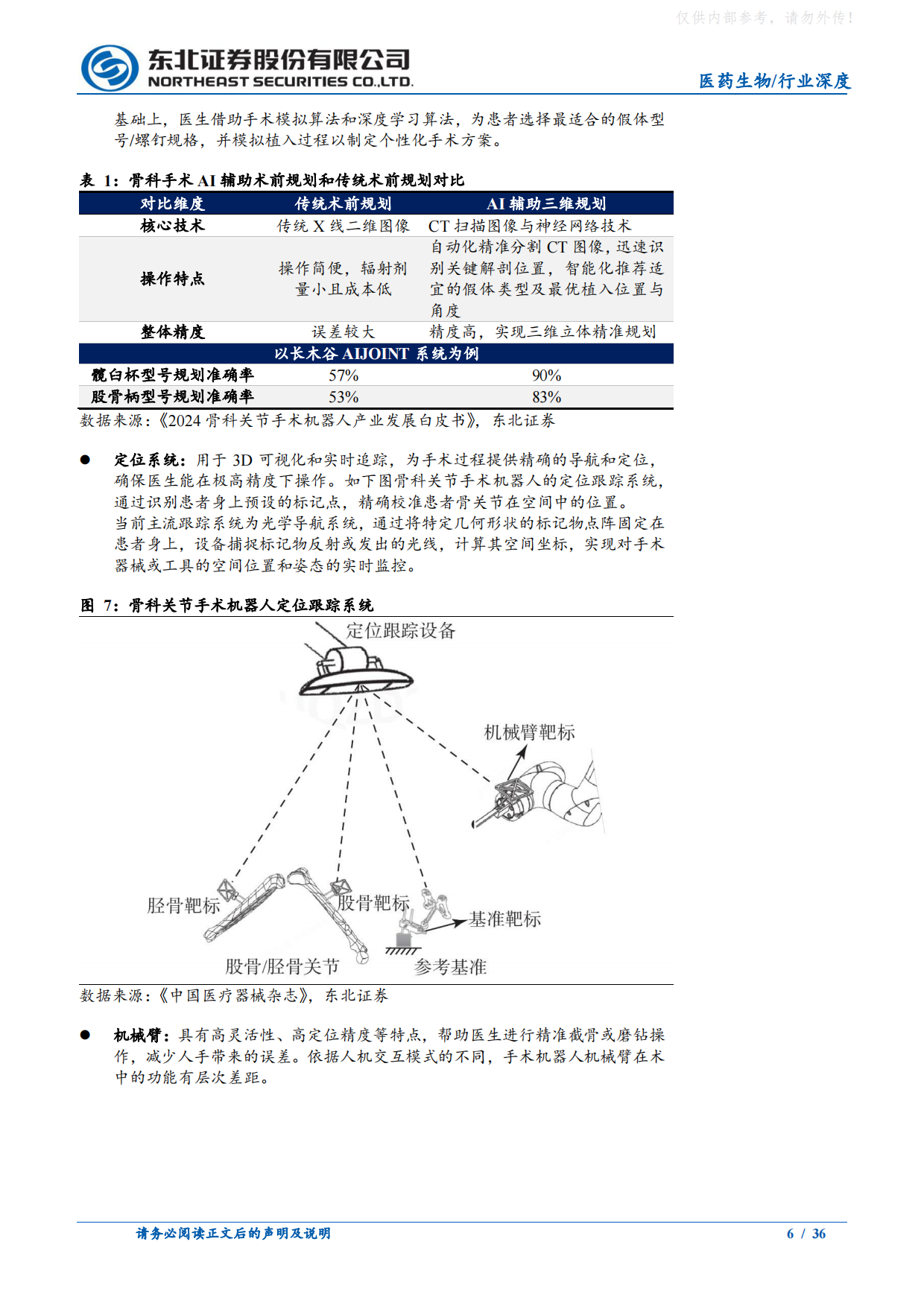 2026骨科手术机器人行业深度报告-国内市场爬坡，海外高端突破，骨科机器人发展黄金期已至-东北证券.pdf_第6页