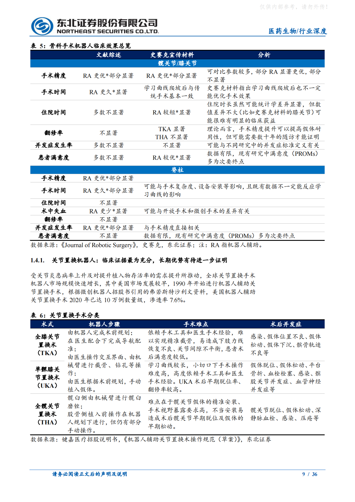 2026骨科手术机器人行业深度报告-国内市场爬坡，海外高端突破，骨科机器人发展黄金期已至-东北证券.pdf_第9页
