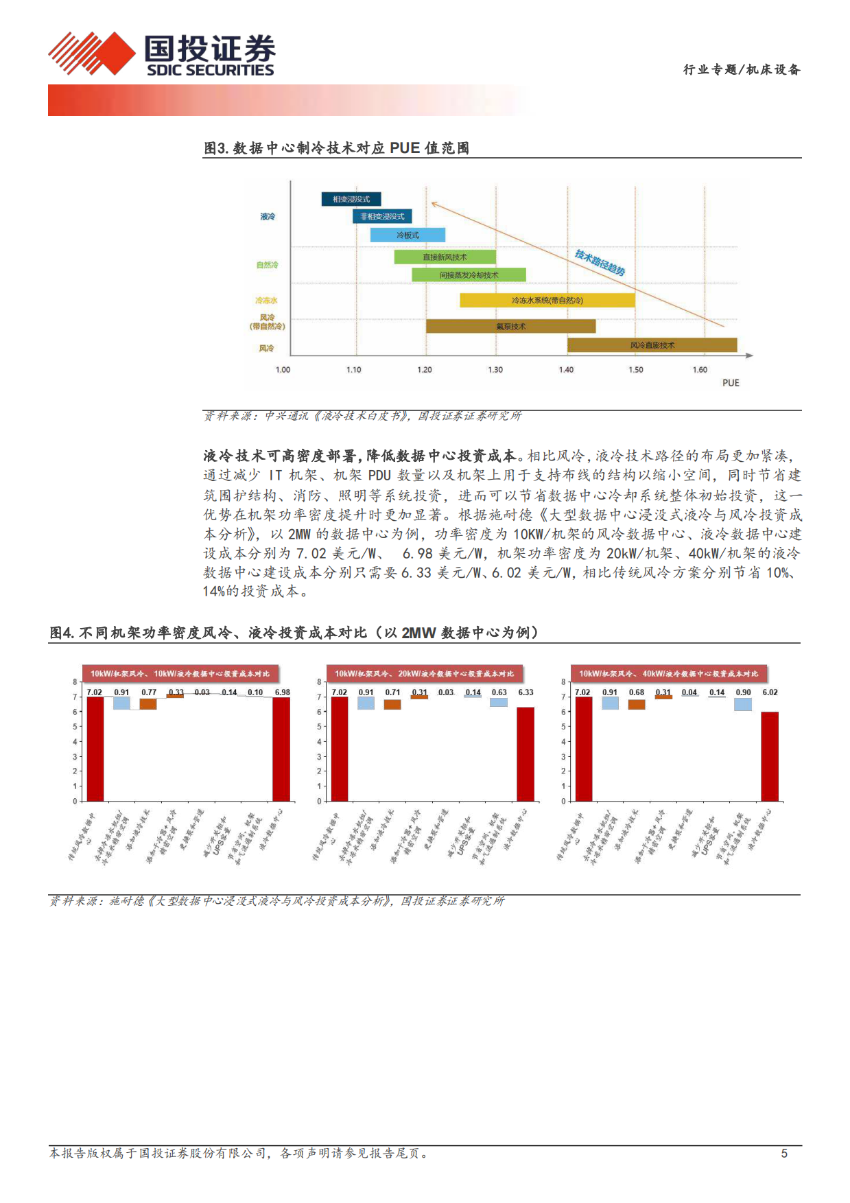 2026机床设备行业专题：AI算力散热新革命，液冷加工设备新蓝海-国投证券.pdf_第5页