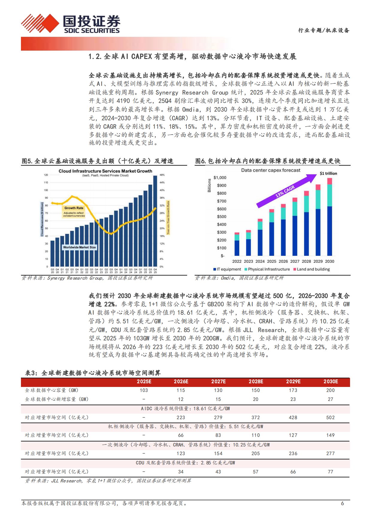 2026机床设备行业专题：AI算力散热新革命，液冷加工设备新蓝海-国投证券.pdf_第6页