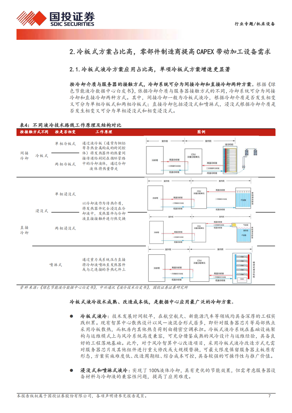 2026机床设备行业专题：AI算力散热新革命，液冷加工设备新蓝海-国投证券.pdf_第7页