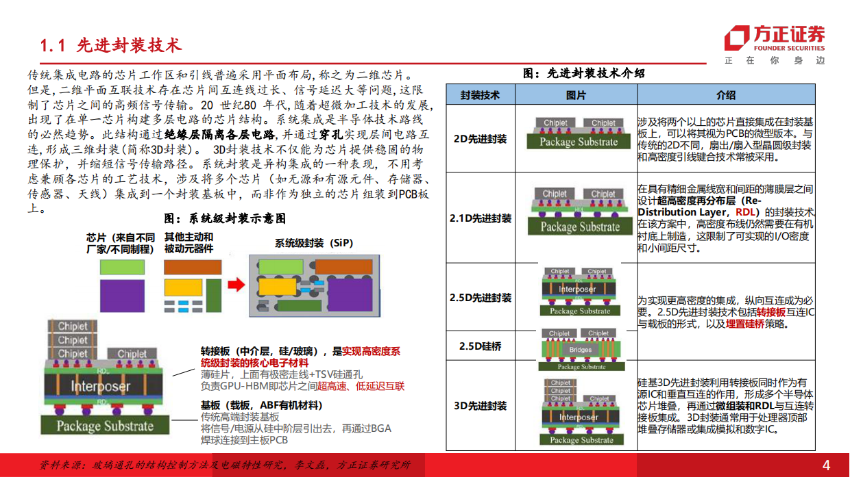2026机械设备行业深度报告：玻璃基板产业进展加速，关注TGV加工设备投资机会-方正证券.pdf_第4页